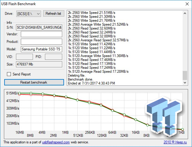 SSD 500 go Samsung T5 Location - SOSCINE