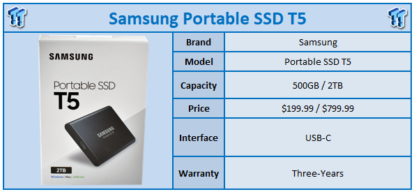 Mathis besværlige Børnepalads Samsung Portable SSD T5 500GB and 2TB Review