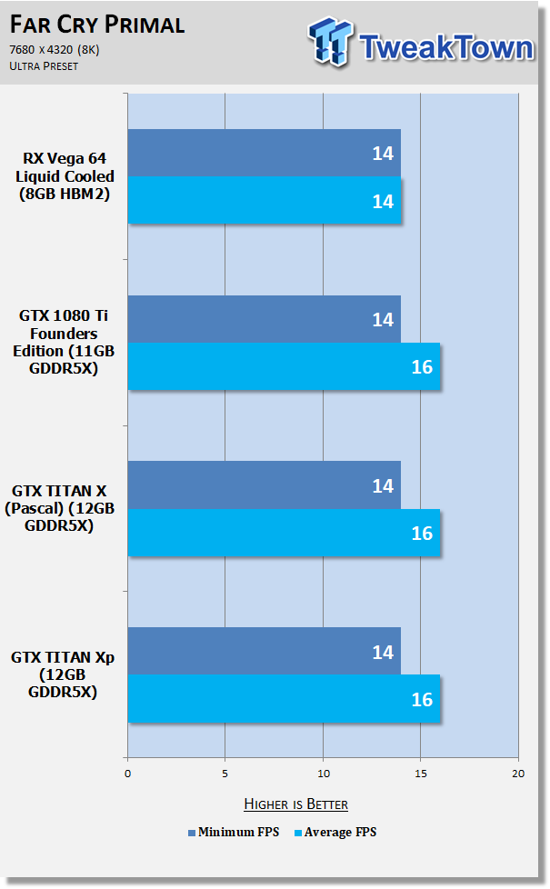 Open enlarged image 8K Benchmarking: 7680 x 4320 is AMAZING! - Part 1 74