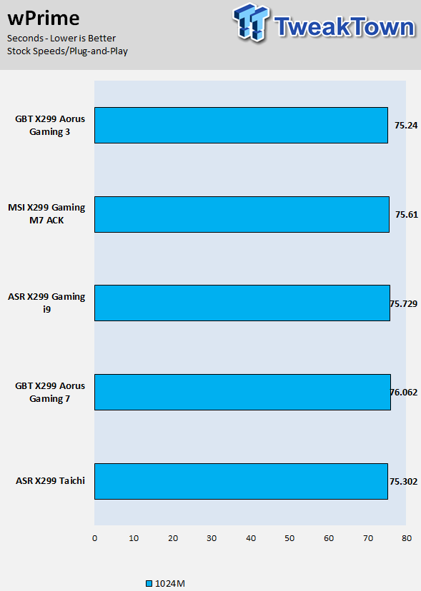 GIGABYTE X299 AORUS Gaming 3 Motherboard Review 64