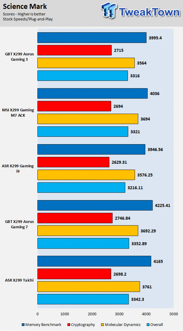 GIGABYTE X299 AORUS Gaming 3 Motherboard Review 67