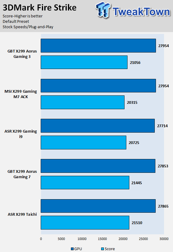 GIGABYTE X299 AORUS Gaming 3 Motherboard Review 70