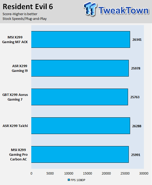 GIGABYTE X299 AORUS Gaming 3 Motherboard Review 72