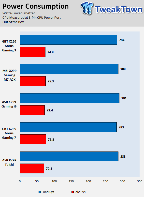 GIGABYTE X299 AORUS Gaming 3 Motherboard Review 77