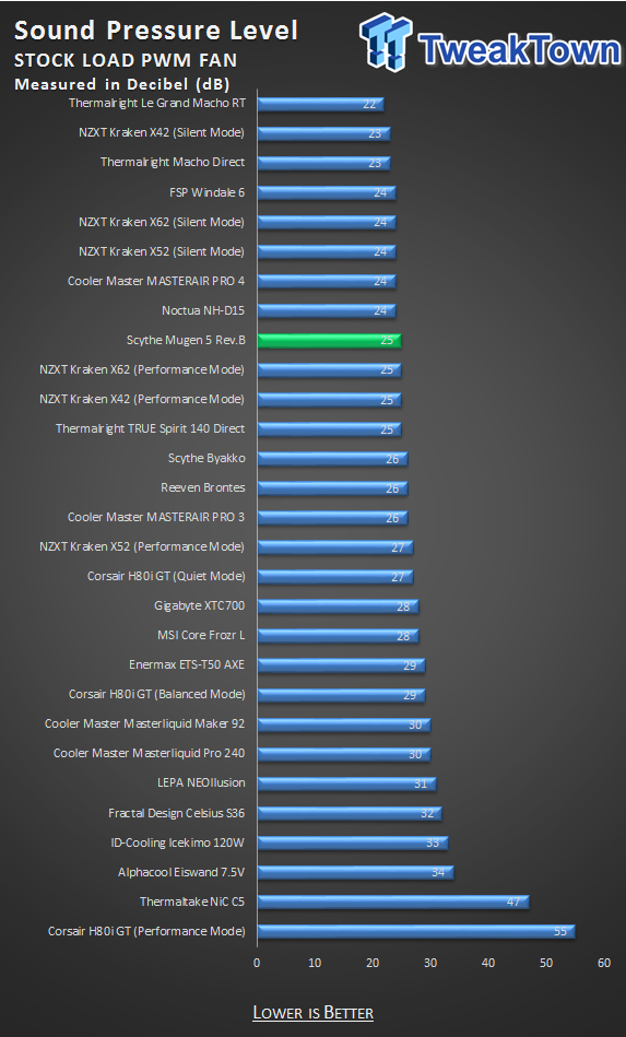Scythe Mugen 5 Rev.B CPU Cooler Review 34 Scythe Mugen 5 Rev.B CPU Cooler Review 34