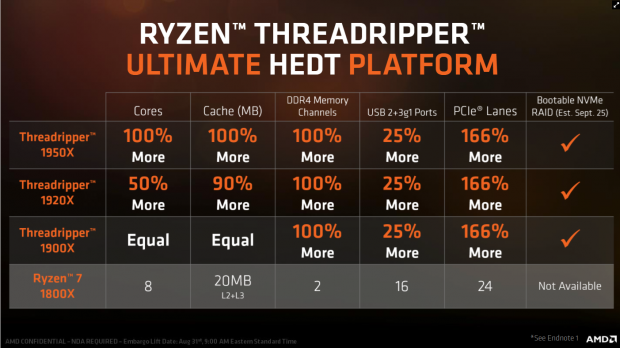 Процессор amd ryzen threadripper 1900x сравнение