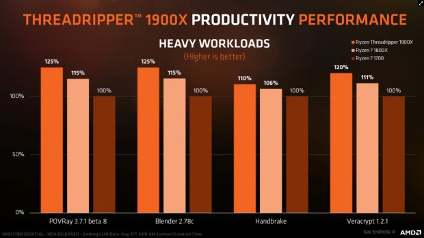 Процессор amd ryzen threadripper 1900x сравнение