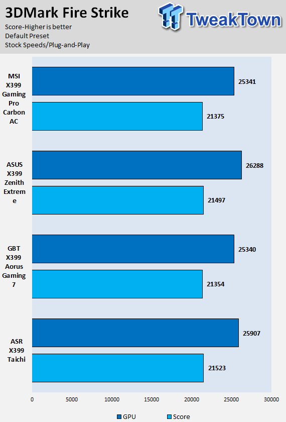 MSI X399 GAMING PRO CARBON AC TR4 Motherboard Review 70 MSI X399 GAMING PRO CARBON AC TR4 Motherboard Review 70