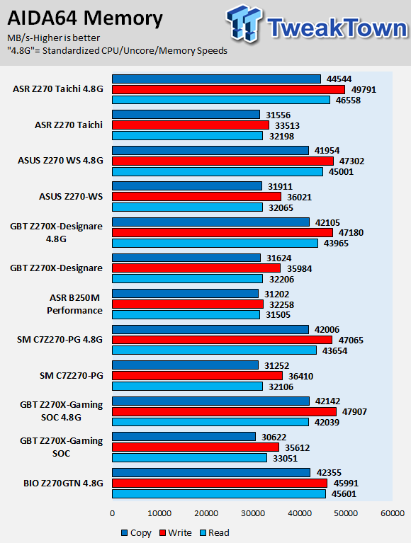 ASRock Z270 Taichi Motherboard Review 68 ASRock Z270 Taichi Motherboard Review 68