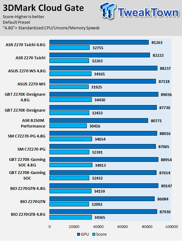 ASRock Z270 Taichi Motherboard Review 72 ASRock Z270 Taichi Motherboard Review 72