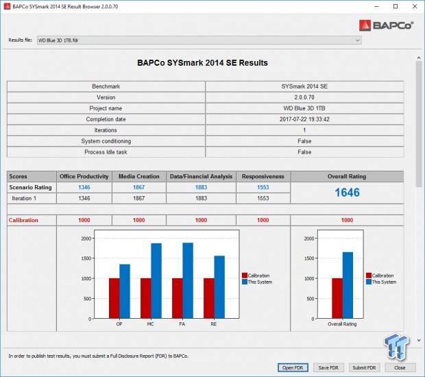 WD Blue 3D & SanDisk Ultra 3D 1TB SATA III SSDs Review 47