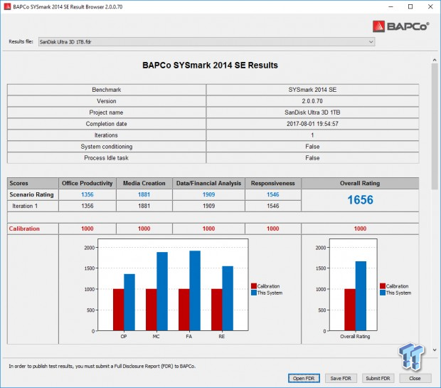 WD Blue 3D & SanDisk Ultra 3D 1TB SATA III SSDs Review 48