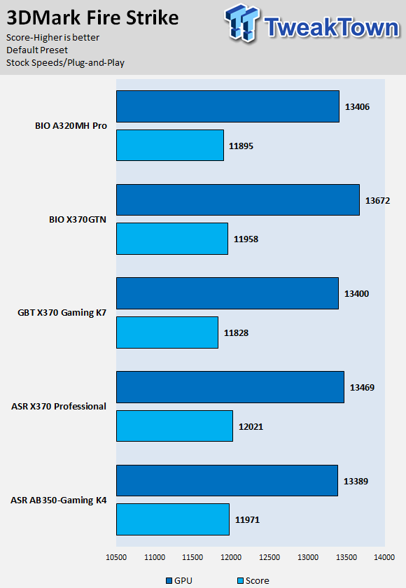 BIOSTAR A320MH Pro Gaming Motherboard Review