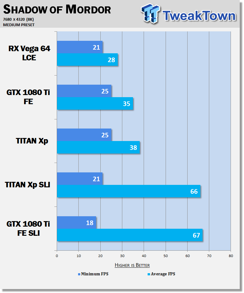 Open enlarged image 8K benched: RX Vega 64 vs. GTX 1080 Ti vs. TITAN Xp SLI 72