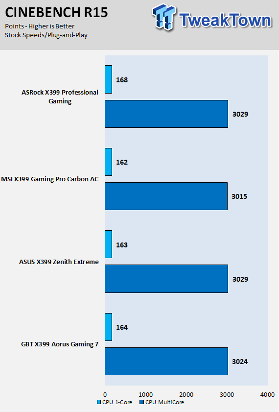 ASRock X399 Professional Gaming Motherboard Review 63 | TweakTown.com