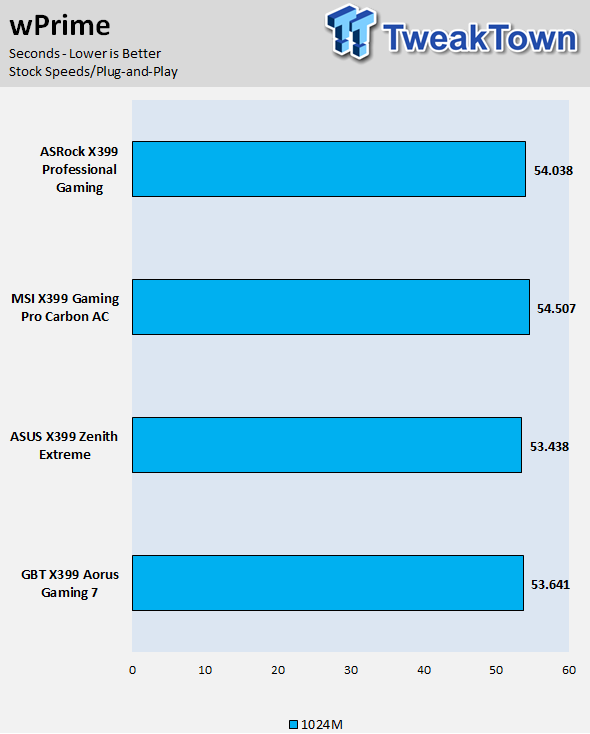 ASRock X399 Professional Gaming Motherboard Review 64 | TweakTown.com