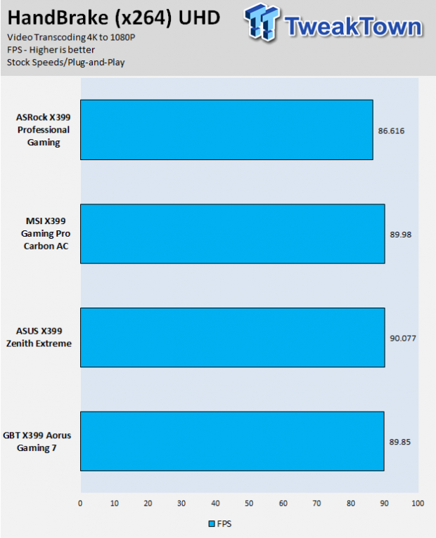 ASRock X399 Professional Gaming Motherboard Review 68 | TweakTown.com