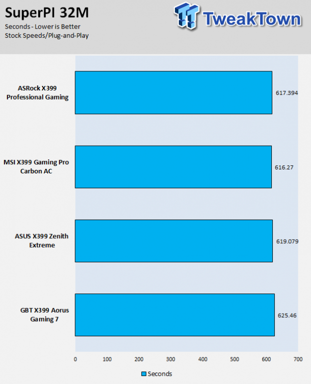 ASRock X399 Professional Gaming Motherboard Review 69 | TweakTown.com