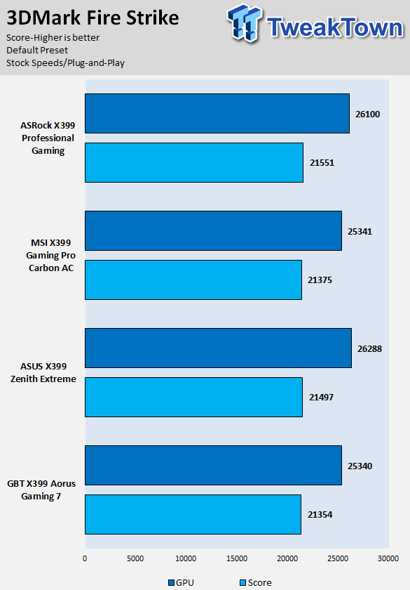 ASRock X399 Professional Gaming Motherboard Review 70 | TweakTown.com