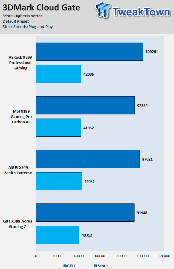 ASRock X399 Professional Gaming Motherboard Review 71 | TweakTown.com