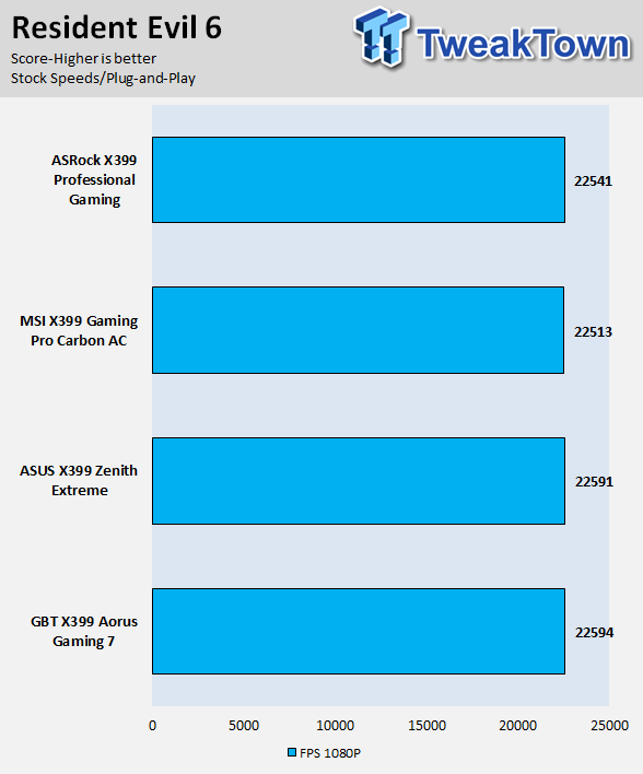 ASRock X399 Professional Gaming Motherboard Review 72 | TweakTown.com