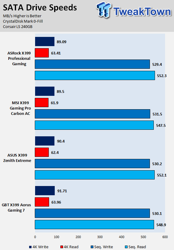 ASRock X399 Professional Gaming Motherboard Review 73 | TweakTown.com