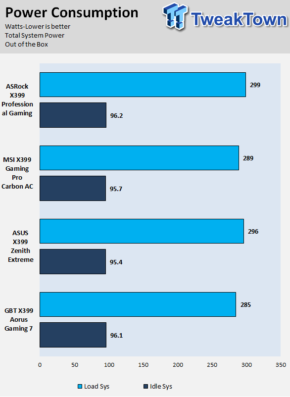 ASRock X399 Professional Gaming Motherboard Review 77 | TweakTown.com