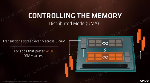 A Look at AMD's Threadripper CPU Hardware Modes