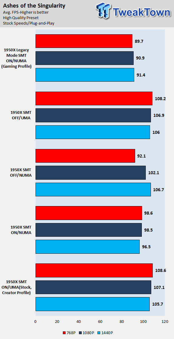 A Look at AMD's Threadripper CPU Hardware Modes