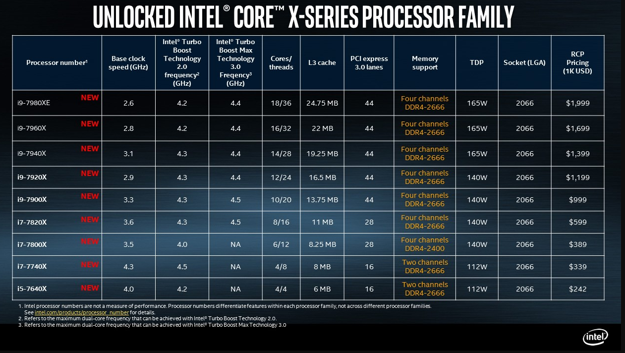 The Intel Core i9-9990XE Review: All 14 Cores at 5.0 GHz