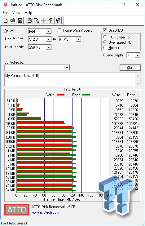 western digital my passport 4tb shows up as a 32mb drive