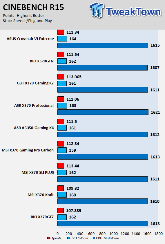 ASUS Crosshair VI Extreme (AMD X370) Motherboard Review