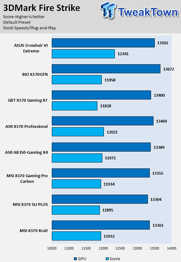 ASUS Crosshair VI Extreme (AMD X370) Motherboard Review