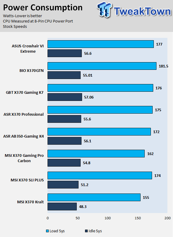 ASUS Crosshair VI Extreme (AMD X370) Motherboard Review