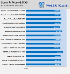 Team T-Force Delta RGB DDR4-3000 16GB RAM Kit Review 12 | TweakTown.com