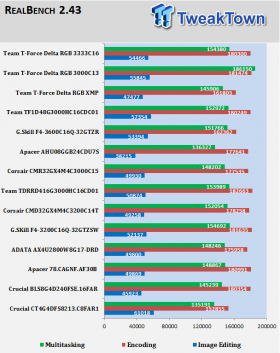 Team T-Force Delta RGB DDR4-3000 16GB RAM Kit Review 13 | TweakTown.com