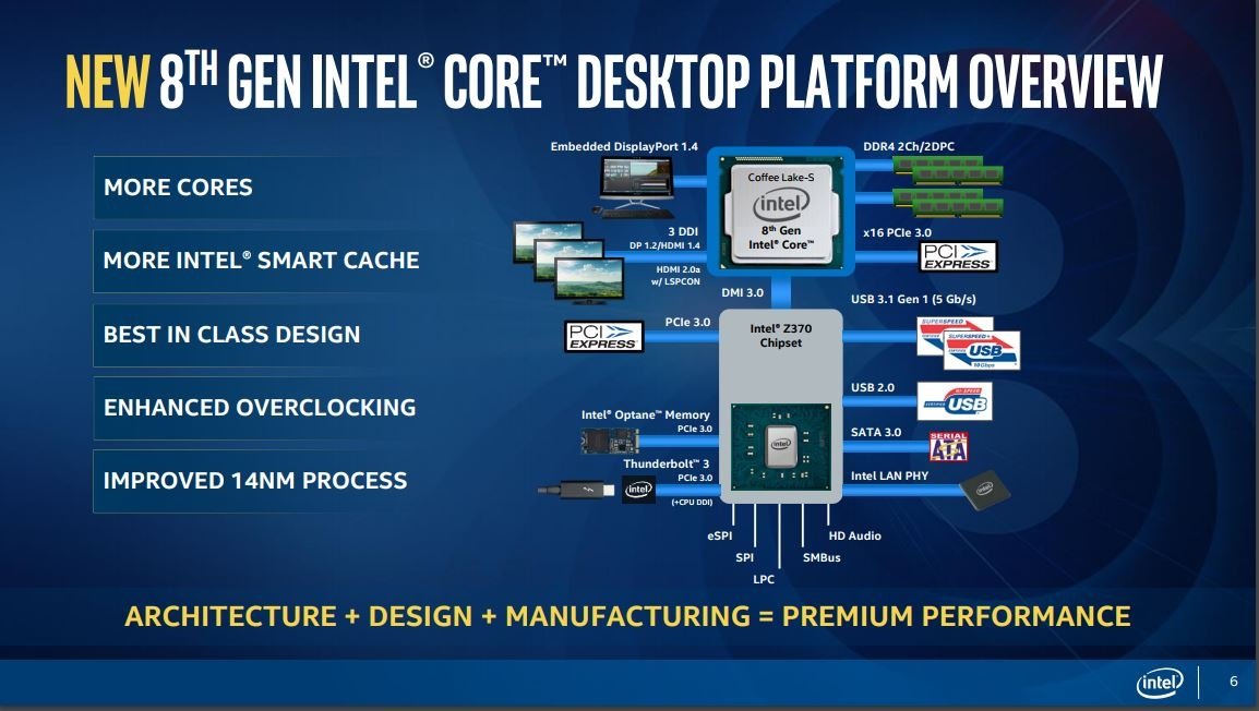 Intel Core i7-8700K and Lake CPU Review