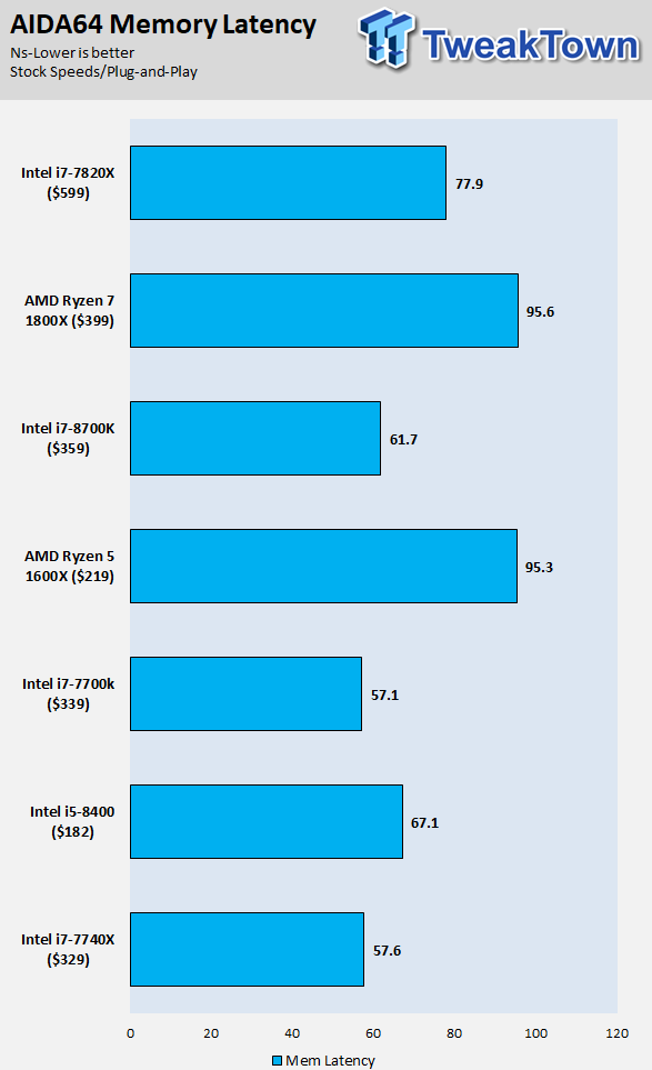 Agurk ler Trænge ind Intel Core i7-8700K and i5-8400 Coffee Lake CPU Review