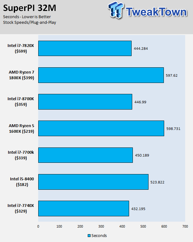 Intel Core i7 8700K and i5 8400 Coffee Lake CPU Review