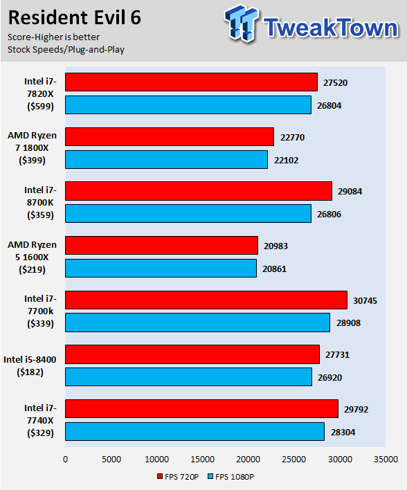 Intel Core i7-8700 review