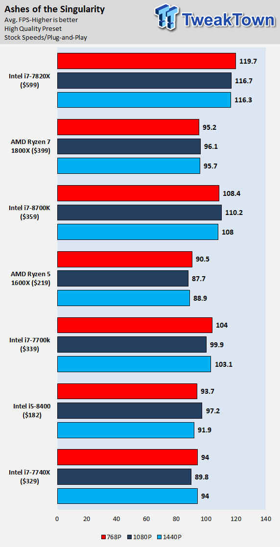 8400m versus intel gma 950