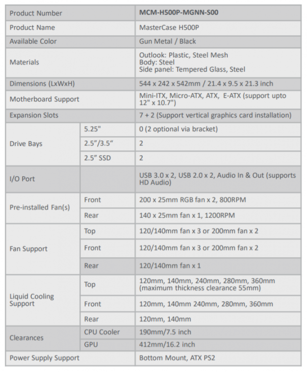 Cooler Master MasterCase H500P Mid-Tower Chassis Review 01