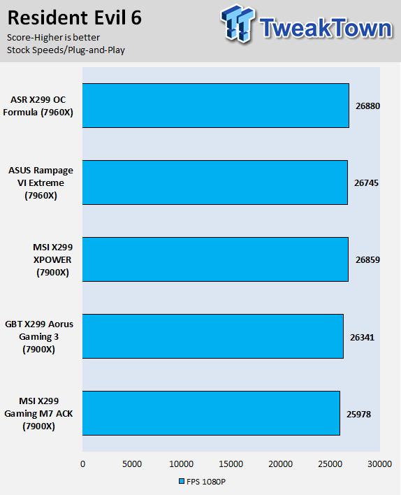 ASUS ROG Rampage VI Extreme Omega review (Page 3)