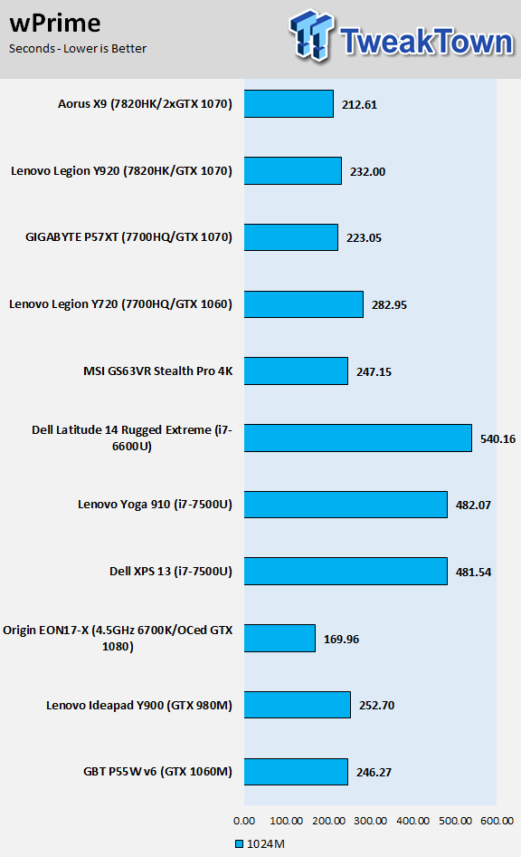 AORUS X9 (Kaby Lake) Gaming Laptop Review 38