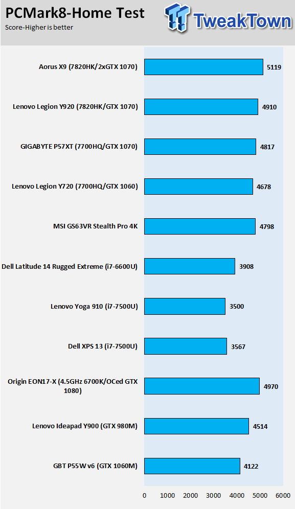 AORUS X9 (Kaby Lake) Gaming Laptop Review 41