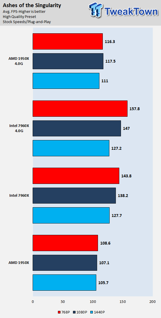 Intel Core i9 vs AMD Ryzen ThreadRipper: Which one should you choose?