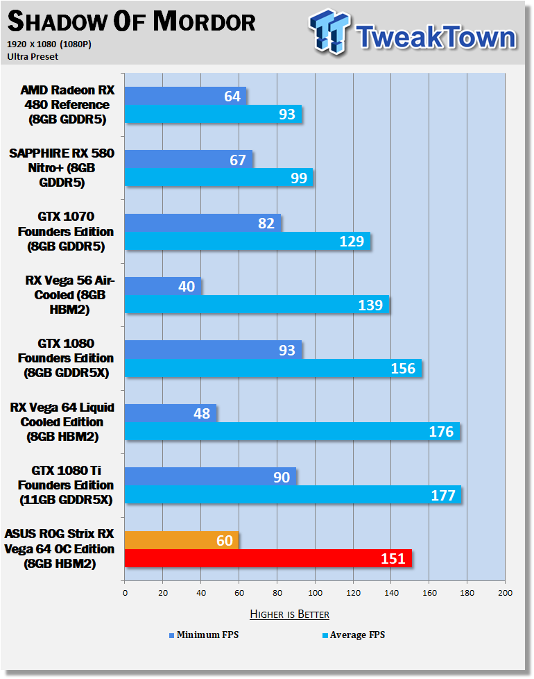 Open enlarged image ASUS ROG Strix Vega 64 Review: Vega, Refined, Kinda 43