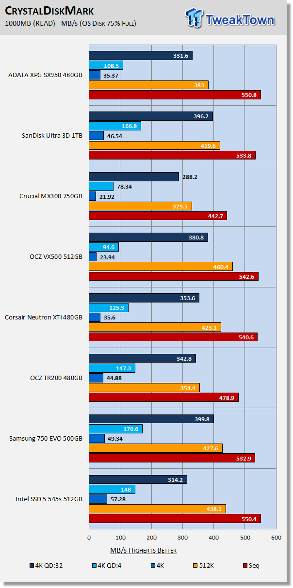 ADATA XPG SX950 480GB SATA III SSD Review 23