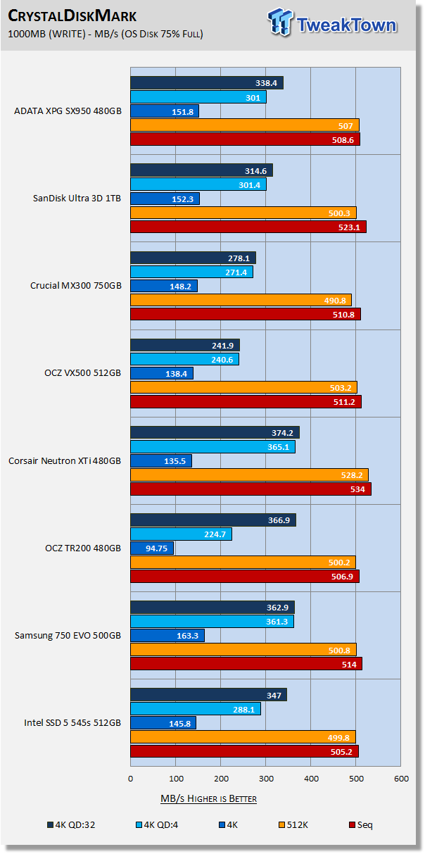 ADATA XPG SX950 480GB SATA III SSD Review 24