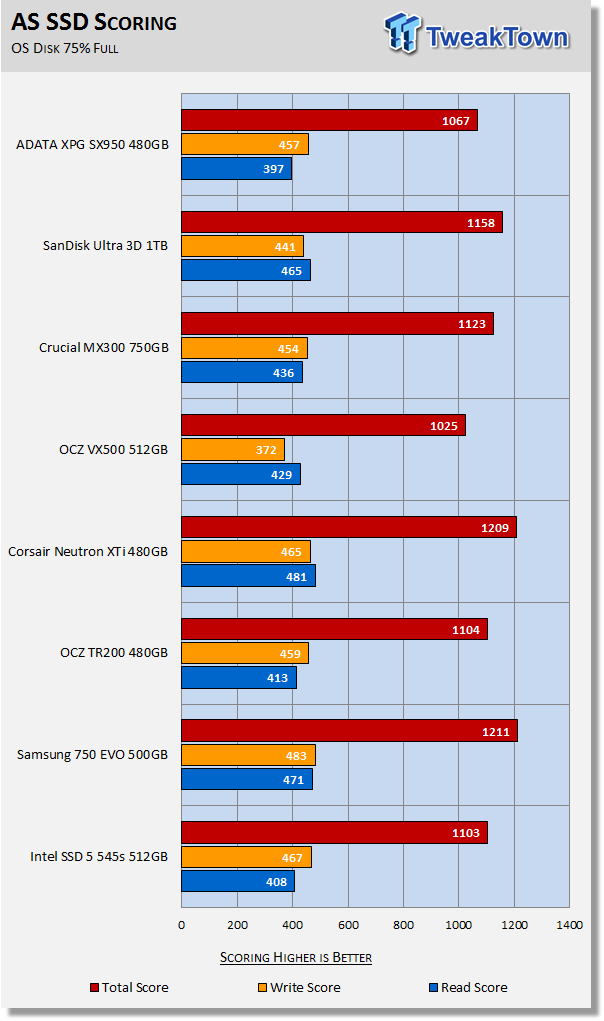 ADATA XPG SX950 480GB SATA III SSD Review 26